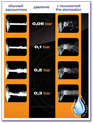 технология Pre-atomization